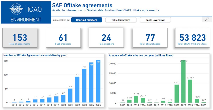 ICAO web site