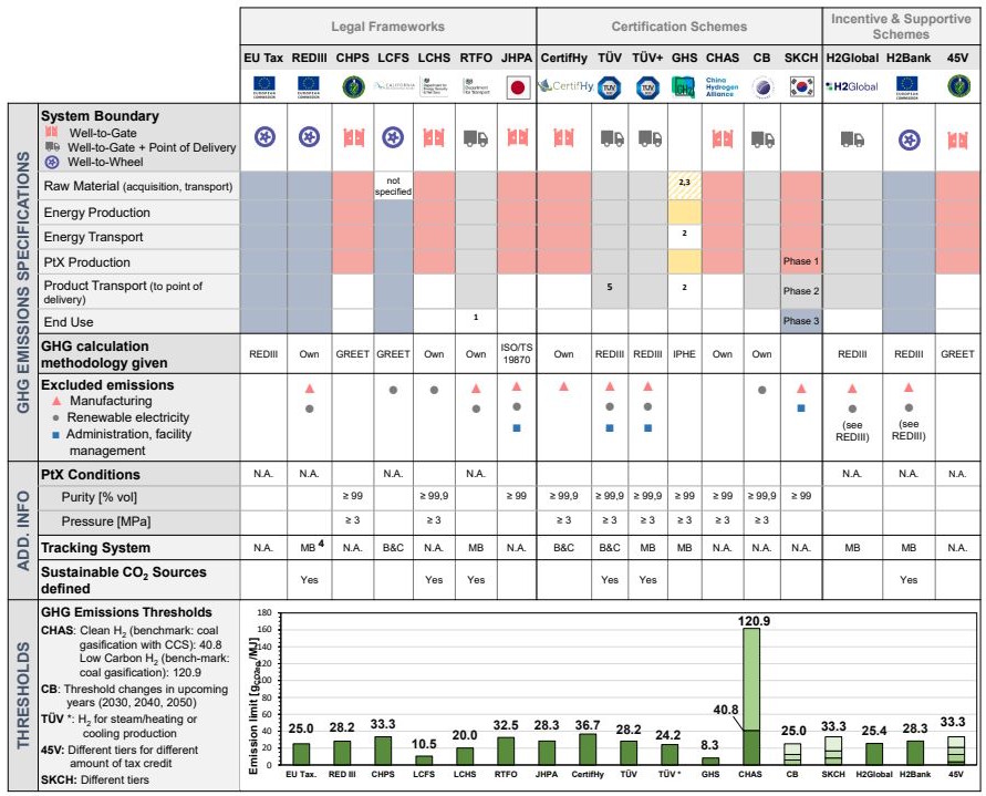regulatory frameworks across countries