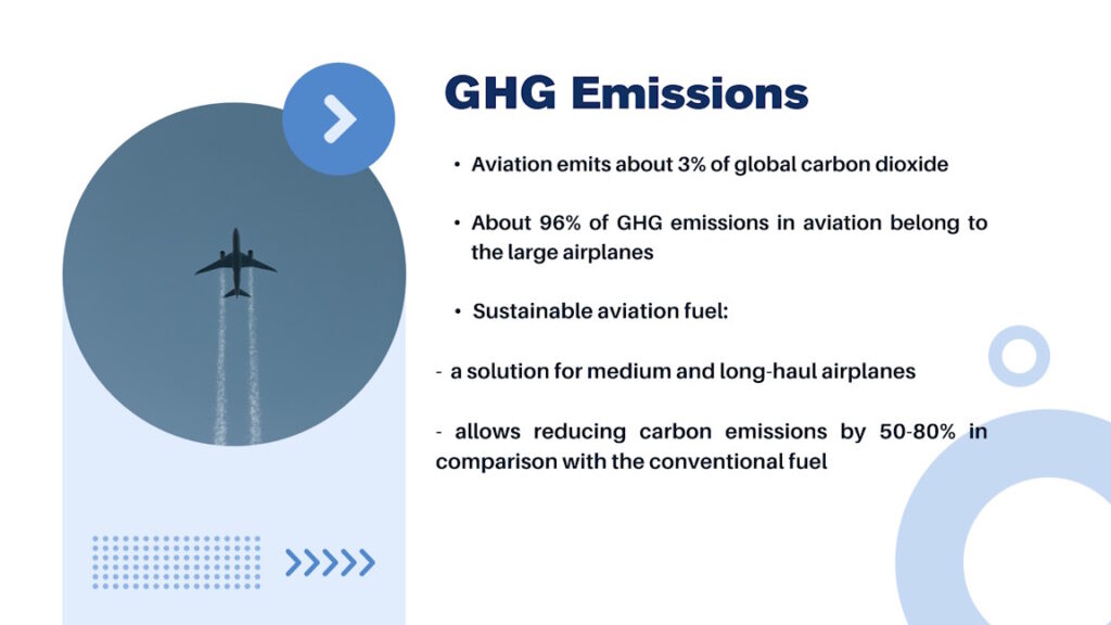 GHG Emissions: aviation emits about 3% of global carbon dioxide, about 96% of GHG emissions in aviation belong to the large airplanes.
Sustainable aviation fuel: a solution for medium and long-haul airplanes, allow reducing carbon emissions by 50-80% in comparison with the conventional fuel.