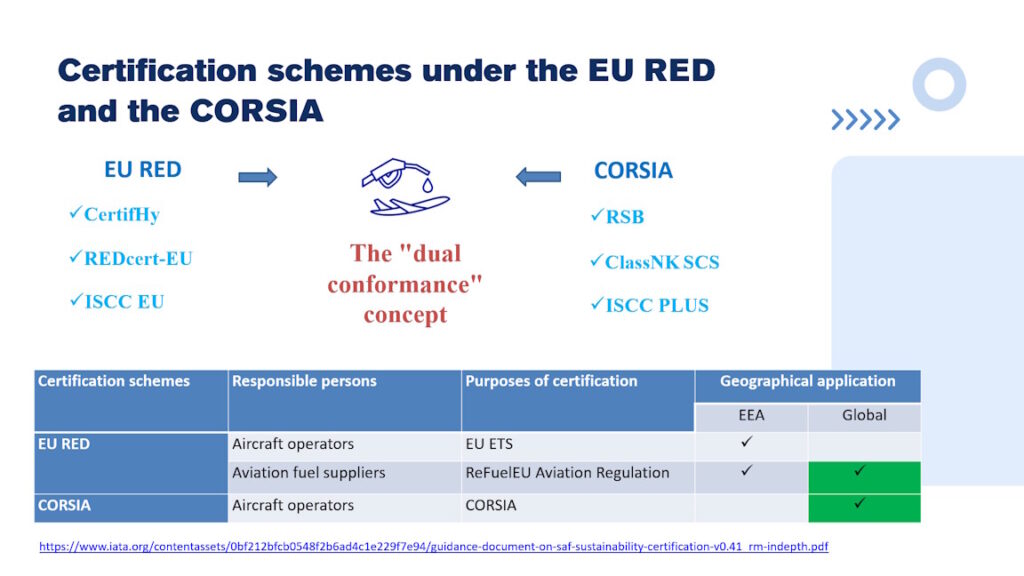 Certification schemes under the EU RED and the CORSIA