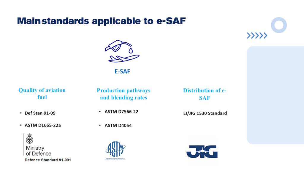 Standards applicable to e-SAF: Quality of aviation fuel (Def Stan 91-09, ASTM D1655-22a), Production pathways and blending rates (ASTM D7566-22, ASTM D4054), Distribution of e-SAF (EI/JIG 1530 Standard).
