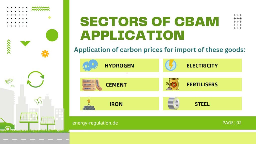 Application of carbon prices for import of these goods: hydrogen, electricity, cement, fertilizers, iron and steel