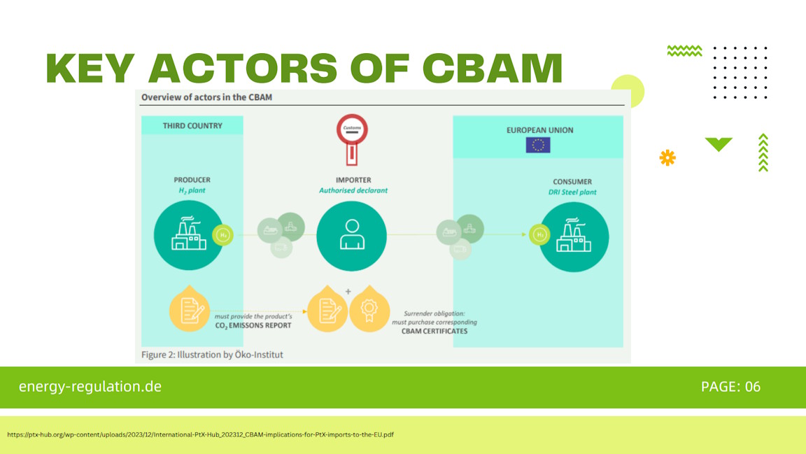 Key actors of CBAM
