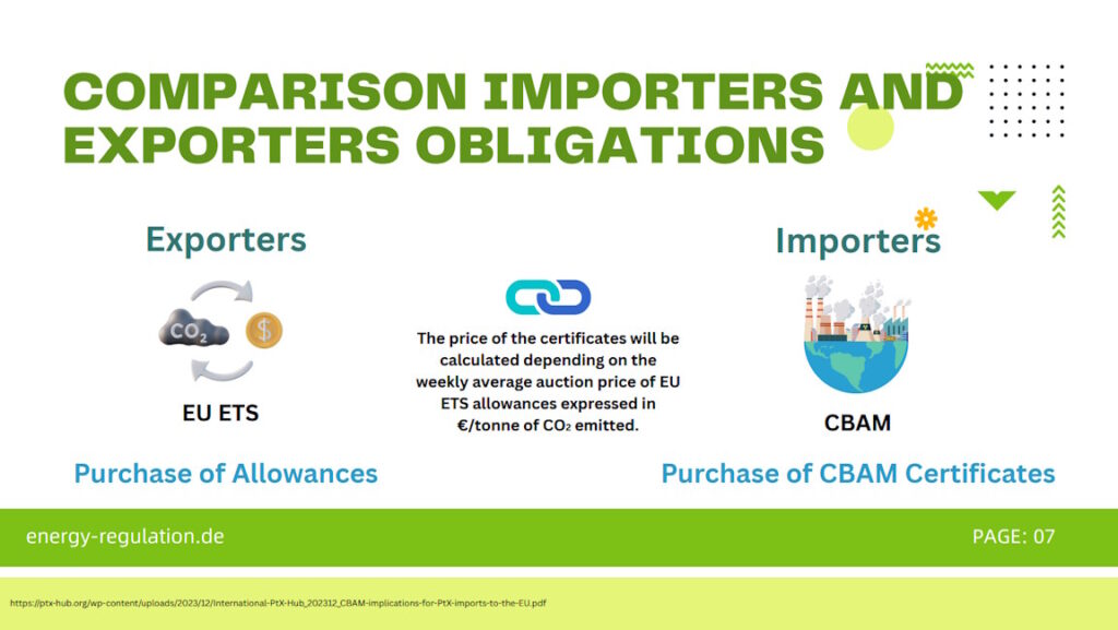 Comparison of importers and exporters obligations: Purchase of Allowances, Purchase of CBAM Certificates
