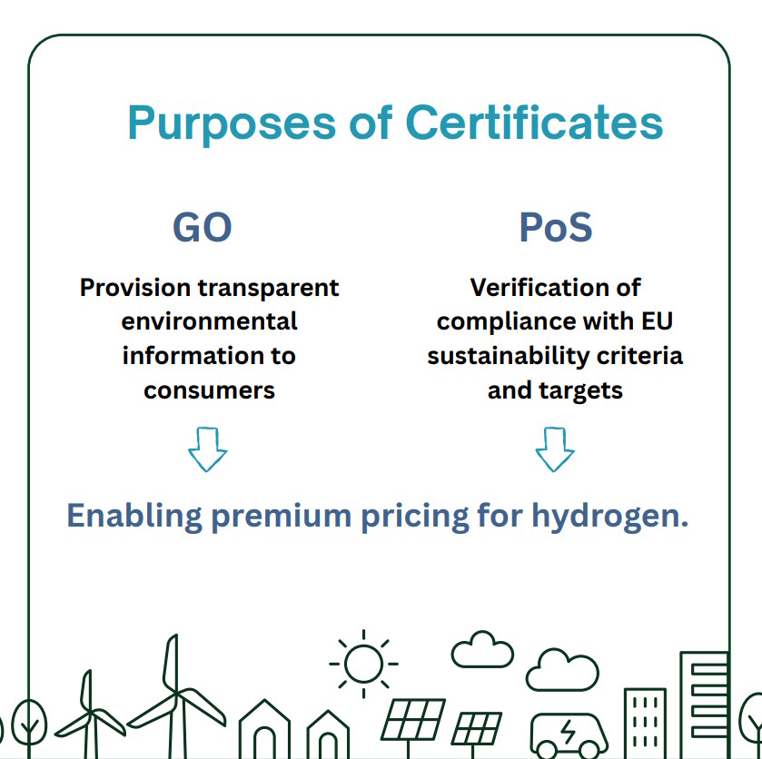 Purposes of Certificates: Guarantee of Origin (Provision of transparent environmental information to consumers) and Proof of Sustainability (Verification of
compliance with EU sustainability criteria and targets)
