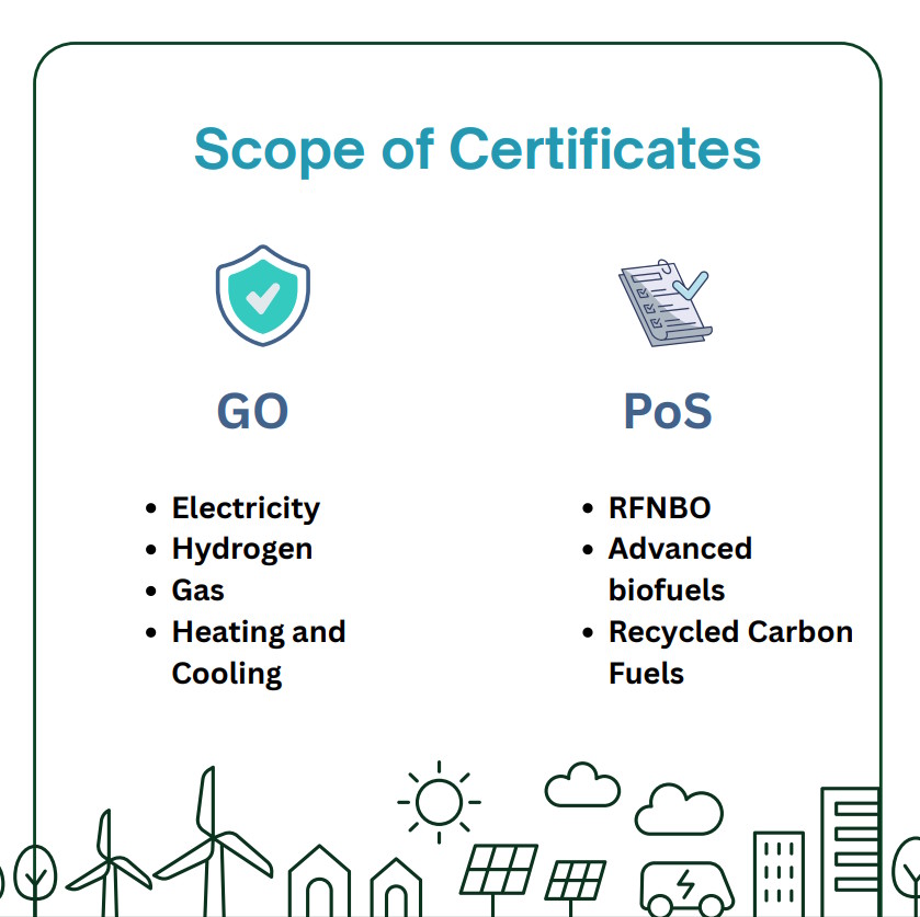 Scope of Certificates: Guarantee of Origin (Electricity, Hydrogen, Gas, Heating and Cooling) and Proof of Sustainability (RFNBO, Advanced biofuels, Recycled Carbon Fuels)