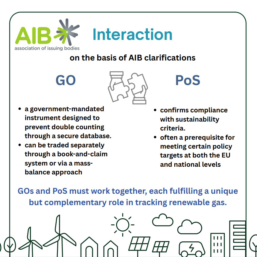 Interaction. Guarantee of Origin is a government-mandated instrument designed to prevent double counting through a secure database, and can be traded separately through a book-and-claim system or via a massbalance approach. Proof of Sustainability confirms compliance
with sustainability criteria and often is a prerequisite for meeting certain policy targets at both the EU and national levels.
