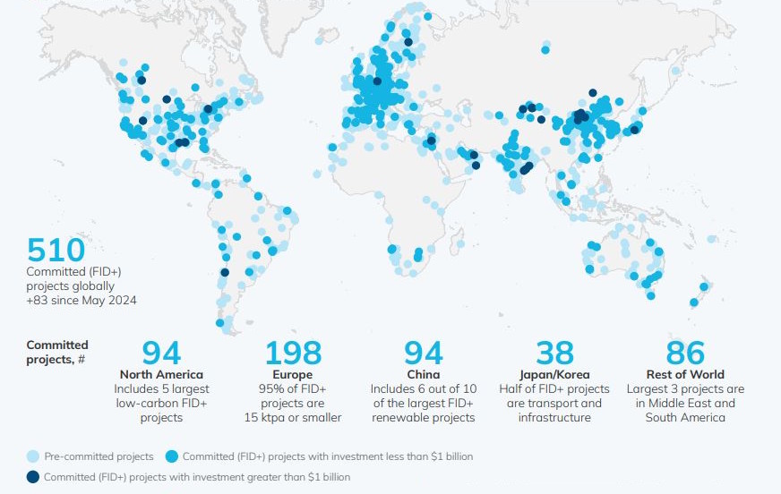 Global clean hydrogen projects by project status