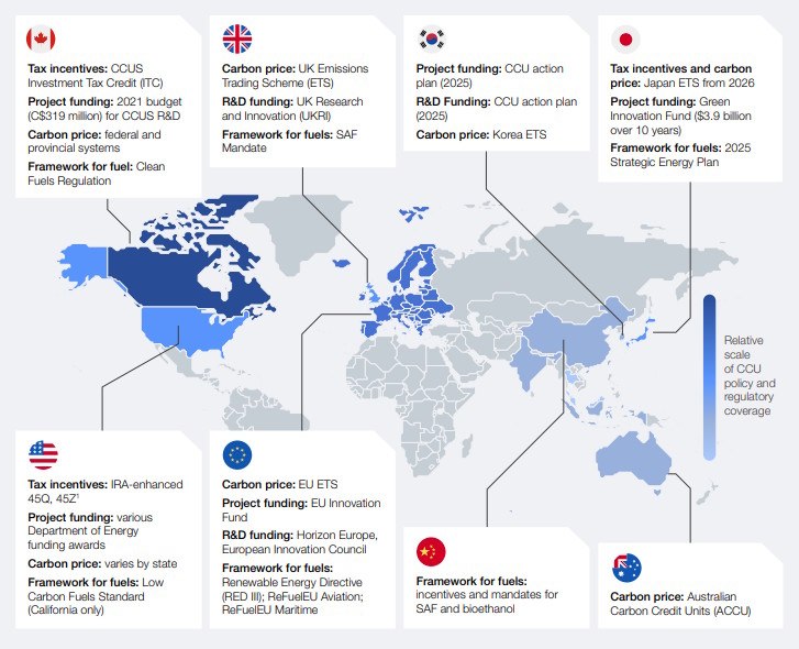 Global distribution of CCU-relevant policy frameworks