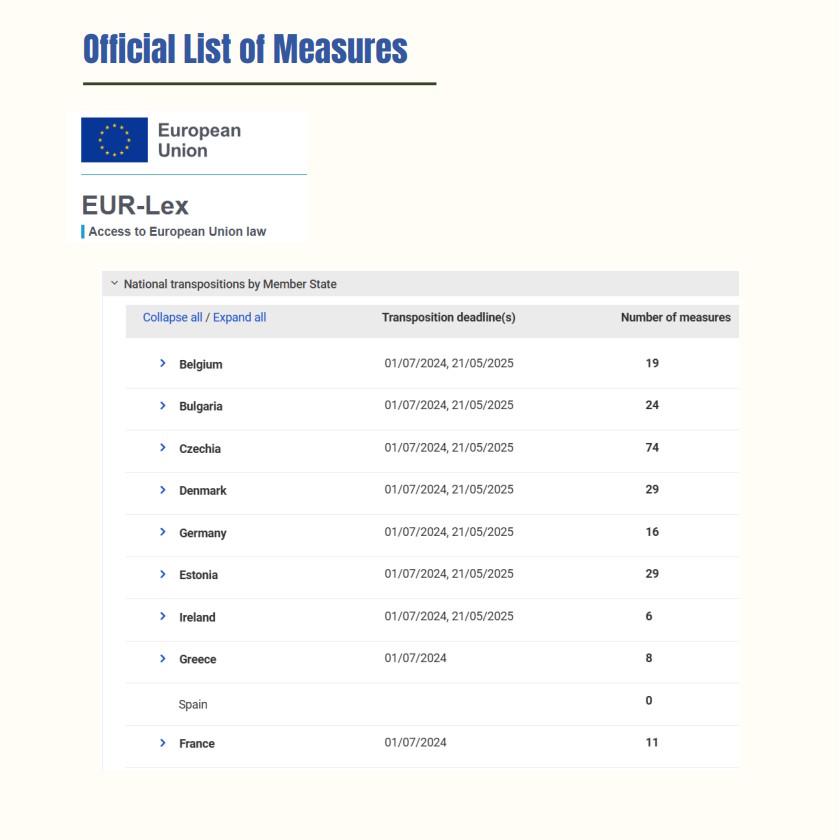 National transposition measures communicated by the Member States