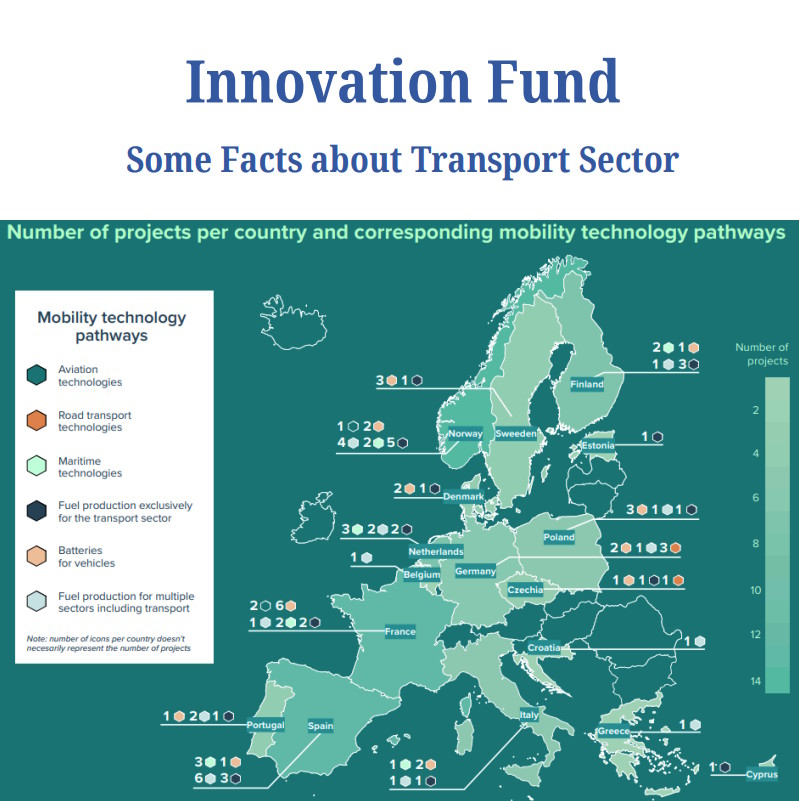 Innovation Fund: number of projects per country and corresponding mobility technology pathways