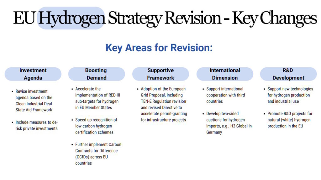 Maryna Hritsyshyna. Revision of EU Hydrogen Strategy for Industry. Key areas for Revision