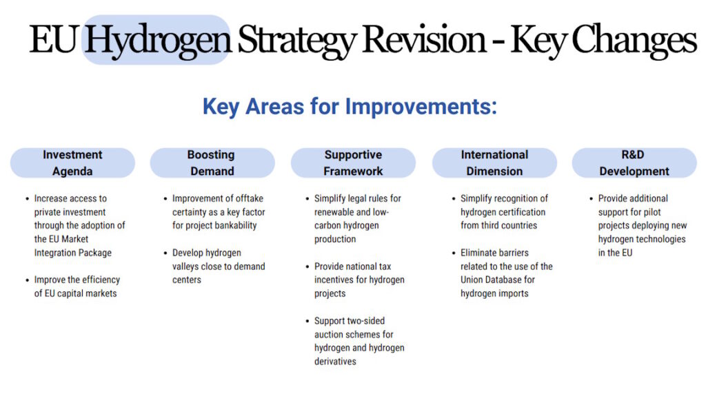 Maryna Hritsyshyna. Revision of EU Hydrogen Strategy for Industry. Key areas for Improvements